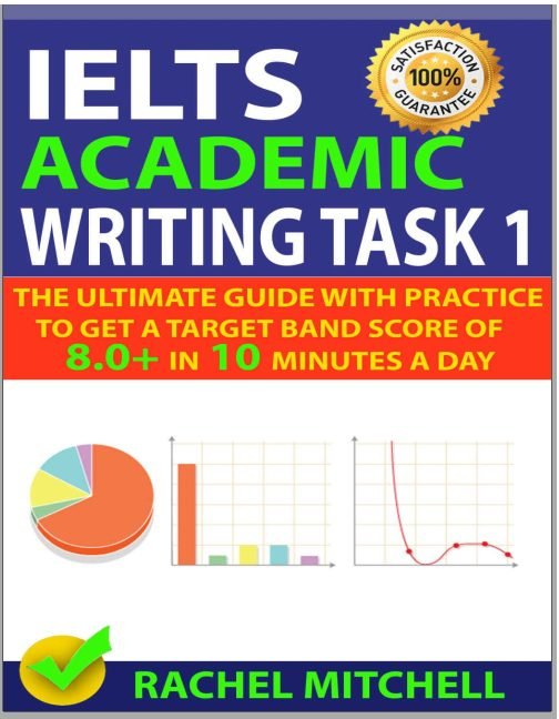 Rich Results on Google's SERP when searching for 'Cambridge IELTS 15 Academic '